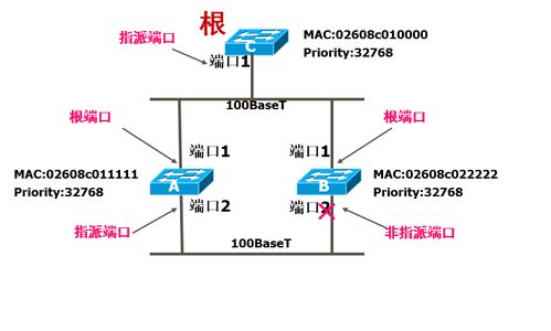 计算机网络2 数据链路层