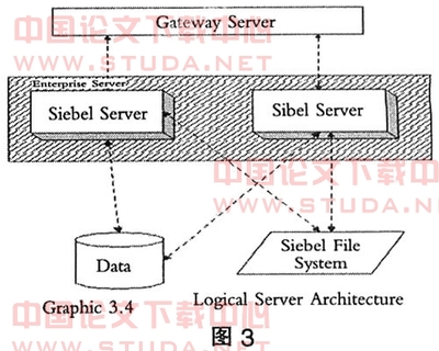 基于J2EE平台的系统集成研究的论文_计算机应用论文